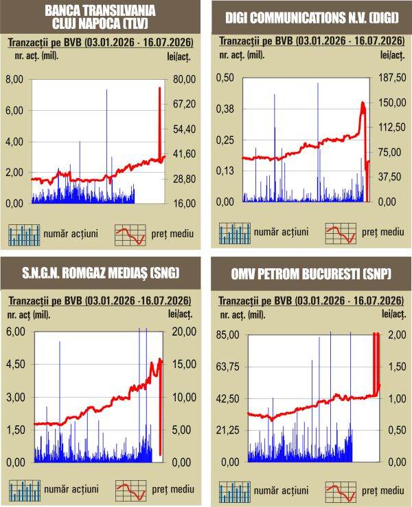 Nou record istoric pentru BET